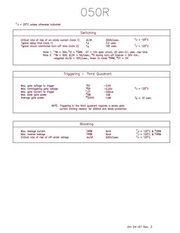 050R02GOF
 datasheet #2