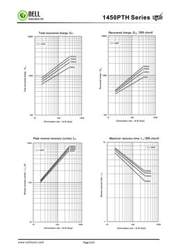 1450PTH14D40
 datasheet #2