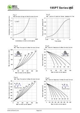 195PT12A0
 datasheet #2