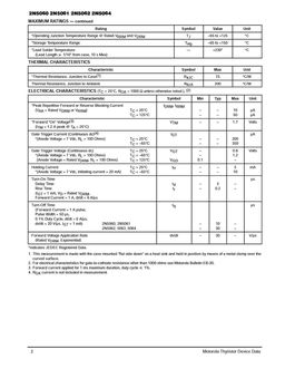 2N5061
 datasheet #2