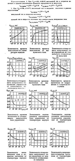 2У207Г
 datasheet #2