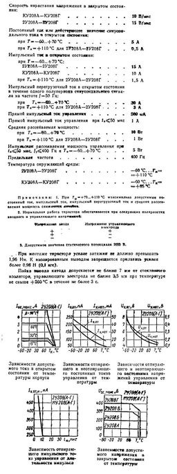 2У208Б
 datasheet #2