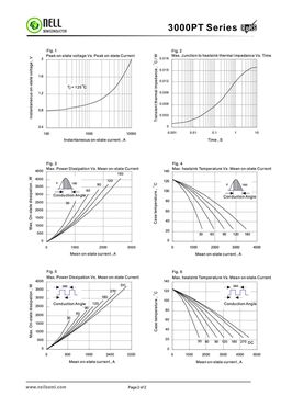 3000PT6E0
 datasheet #2