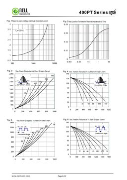 400PT10A0
 datasheet #2