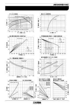 AK90HB160
 datasheet #2