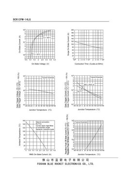 BCR12PM-14LG
 datasheet #2