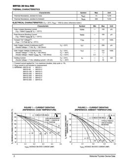 BRY55-100
 datasheet #2