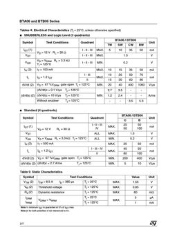 BTA06-600CW
 datasheet #2