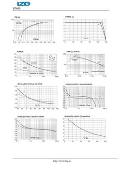 BTA06
 datasheet #2