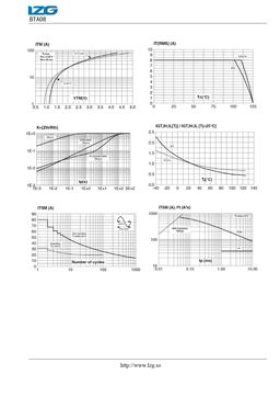 BTA08
 datasheet #2