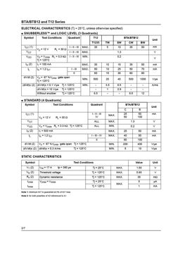 BTA12-600CW
 datasheet #2