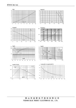 BTA16
 datasheet #2