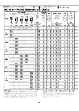 C122B
 datasheet #2