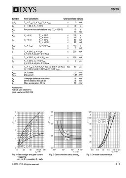 CS23-08IO2
 datasheet #2