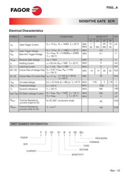 FS0201DA
 datasheet #2