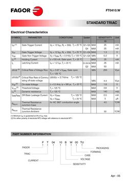 FT0410MW
 datasheet #2