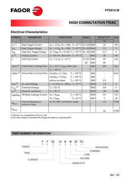 FT0414DW
 datasheet #2