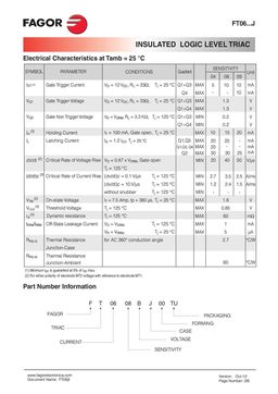 FT0604MJ
 datasheet #2