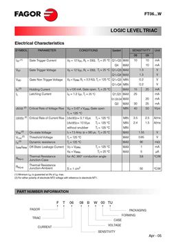 FT0608MW
 datasheet #2