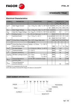 FT0610BW
 datasheet #2