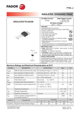 FT0617NJ
 datasheet