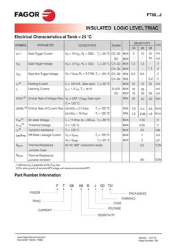 FT0804BJ
 datasheet #2