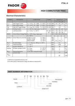 FT0816SH
 datasheet #2