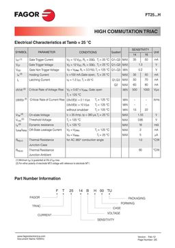 FT2516NH
 datasheet #2