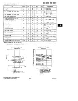 GA200A
 datasheet #2