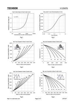 H125KPN
 datasheet #2