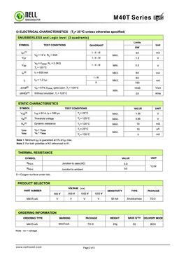 M40T100A
 datasheet #2