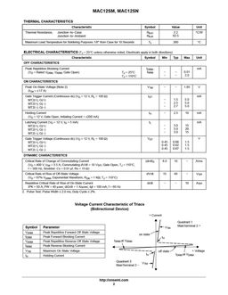 MAC12SM
 datasheet #2