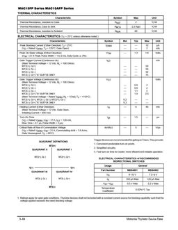 MAC15-4FP
 datasheet #2