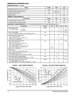 MAC228A10
 datasheet #2