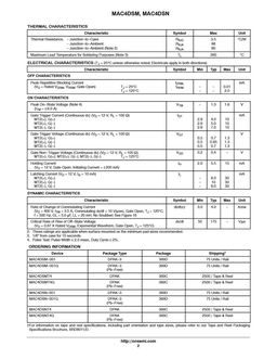 MAC4DSM
 datasheet #2