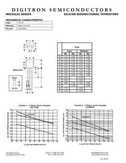 MAC92-1
 datasheet #2