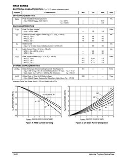 MAC9D
 datasheet #2