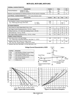 MCR12X
 datasheet #2