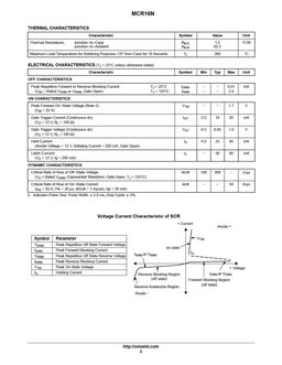 MCR16N
 datasheet #2