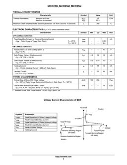 MCR25M
 datasheet #2