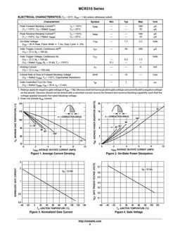 MCR310-010
 datasheet #2