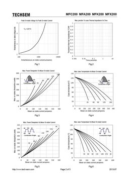 MFA200
 datasheet #2