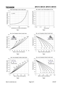 MFA70
 datasheet #2