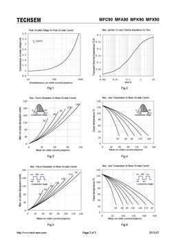 MFA90
 datasheet #2