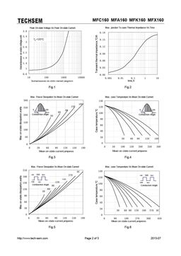 MFC160
 datasheet #2