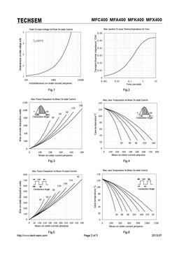 MFC400
 datasheet #2