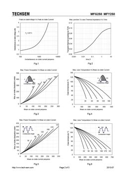 MFG250
 datasheet #2