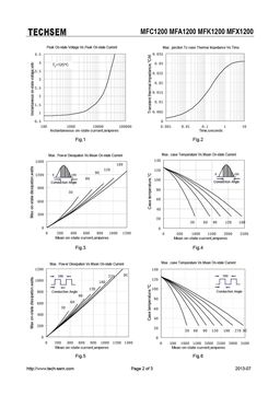 MFK1200
 datasheet #2