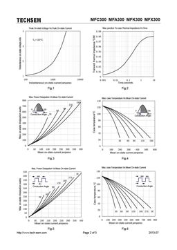 MFK300
 datasheet #2