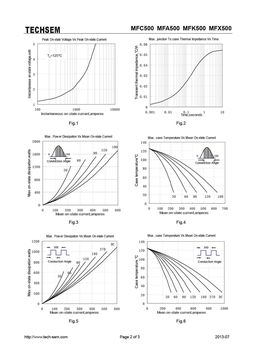 MFK500
 datasheet #2
